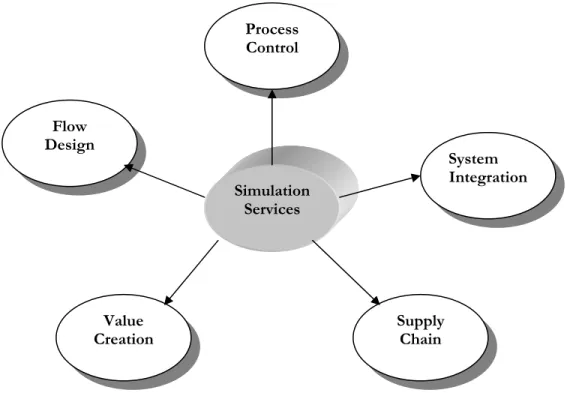 Figure 1: Different Areas to Apply as Operational Support 