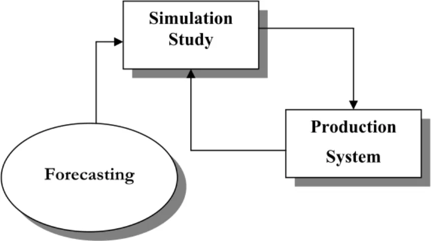 Figure 2: Basic Conceptual Diagram of any Application 