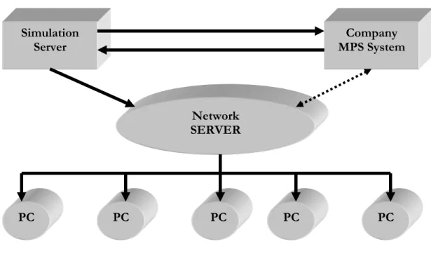 Figure 3: Integrating Different Departments with a Server to send data 
