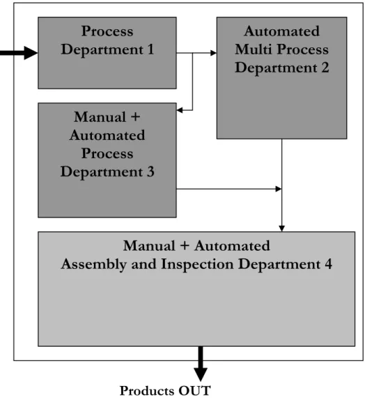Figure 4: Virtual Model Layout Design  (2) Automated multi process department 2 