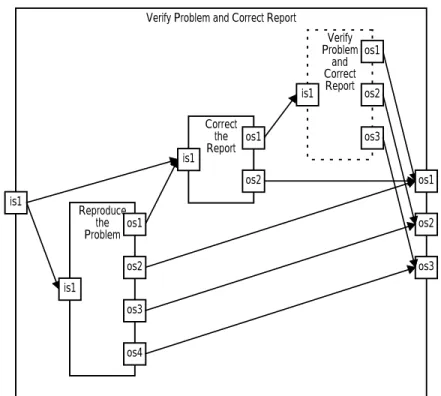 Figure 5 Verify problem and correct report