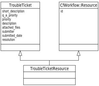 Figure 8 UML class diagram of class structure