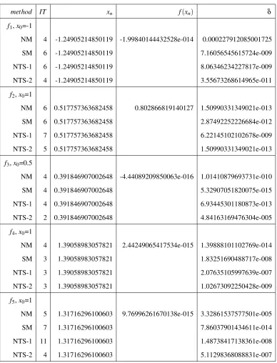 Table 1: ( Numerical Examples and Comprison)
