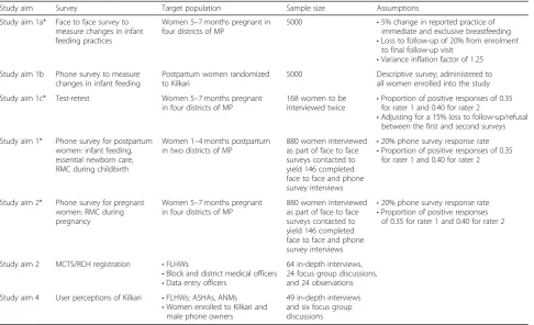 Table 2 Sample size estimates by study aim