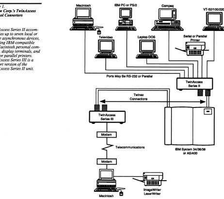 Figure 1. Andrew Corp. 