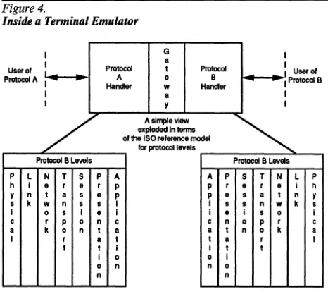 Figure 4. Inside a Terminal Emulator 