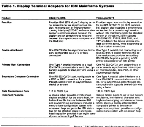 Table 1. Display Terminal Adapters for IBM Mainframe Systems 