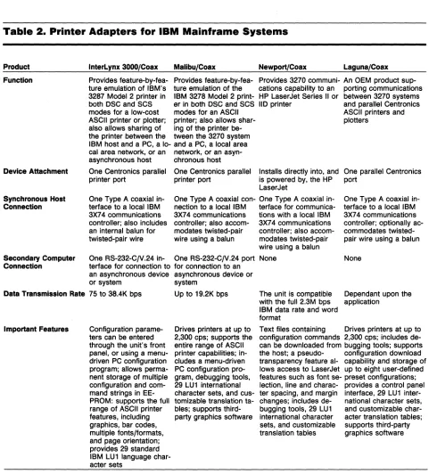 Table 2. Printer Adapters for IBM Mainframe Systems 
