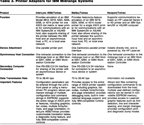 Table 3. Printer Adapters for IBM Midrange Systems 