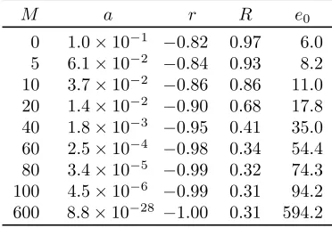 Table 4: