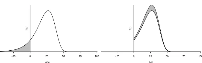 Figure 1: