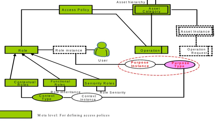 Fig. 7:  The Key component of the framework