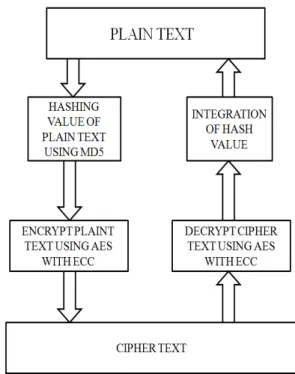 Fig: ENCRYPTION PHASE OF HCP 