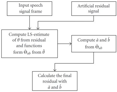 Figure 2: Structure of the identiﬁcation system.