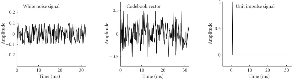 Figure 4: Three artiﬁcial residual signals: the leftmost is white noise, the middle signal is codebook vector, and the rightmost is unit impulsewith zero padding.