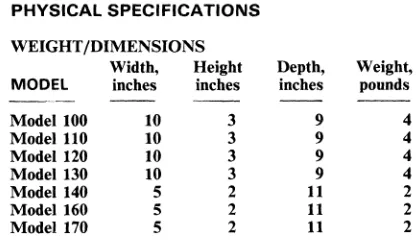 TABLE 1. SUMMARY += OF INTERFACE SPECIFICATIONS 