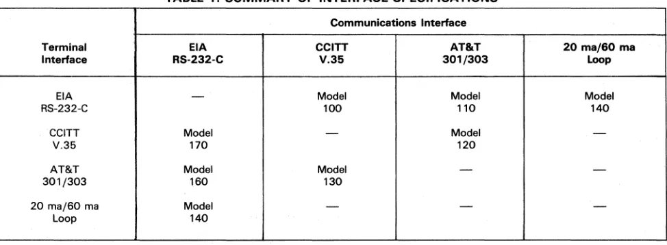 TABLE 1. SUMMARY OF INTERFACE SPECIFICATIONS 