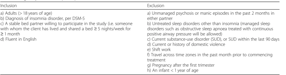 Table 1 Eligibility criteria for participants