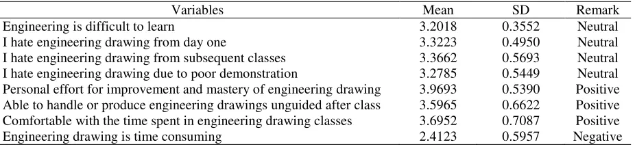 Table 5  