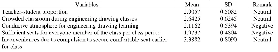 Table 3 
