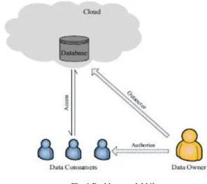 Fig. 1 Problem model [4] 