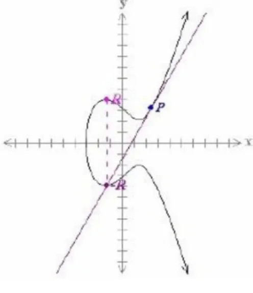 Fig. 2 System model 