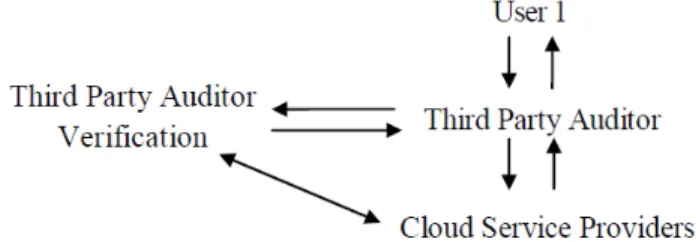 Figure  1. User Verification Model at Data Upload 