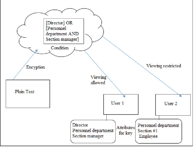 Figure 2: Intelligent Encryption 