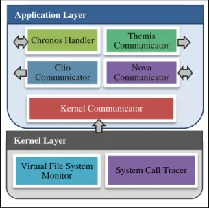 Figure 2: A Forensics-enabled VM Image