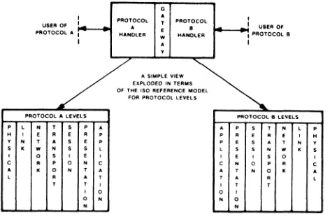 Figure 3. Inside a terminal emulator 