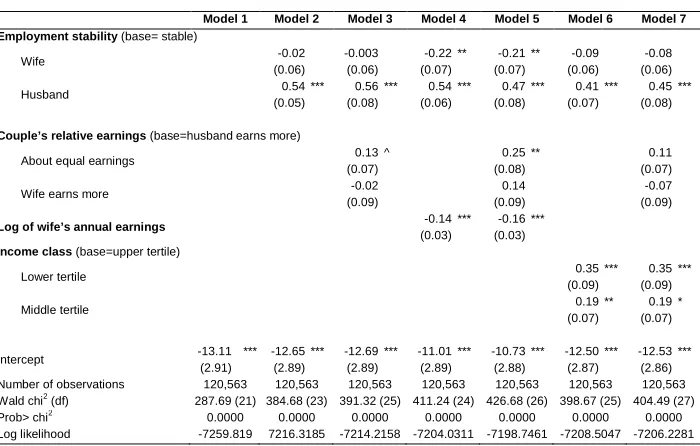 Table 1: (Continued) 