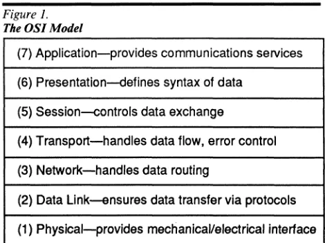 Figure 1. The OS] Model 