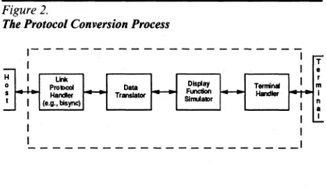 Figure 2. The Protocol 