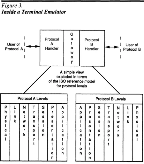 Figure 3. Inside a Terminal Emulator 