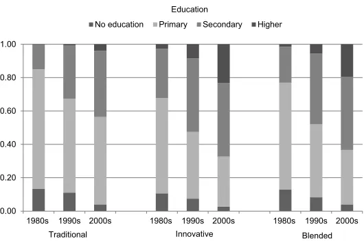 Figure 3: (Continued) 