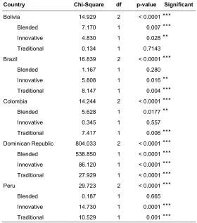 Table 5: Chi2Country 