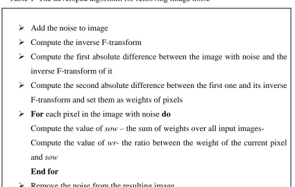 Fig. 1 The original cameraman image 