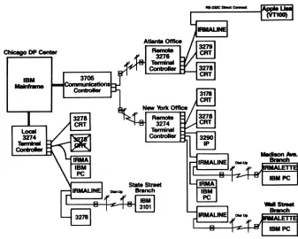 Figure 1. A typical IBM 3270 network with the Irma, Irmaline, and Irmalette installed