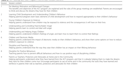 Table 1 Dialogic book-sharing (DBS) Book-sharing intervention session content