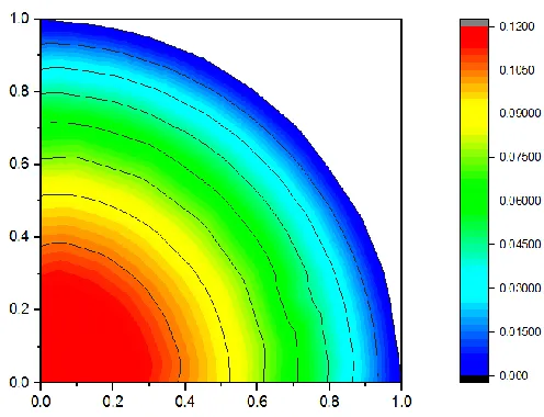 Fig. 4  Stress function for bar of triangle cross section  of  Mesh 8 