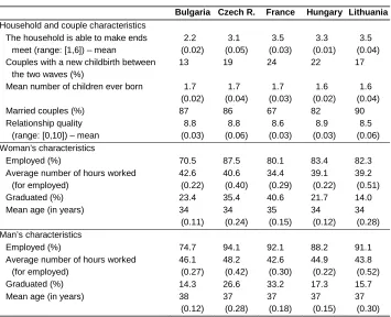Table 4: Descriptive statistics. Mean or frequency of model covariates by country 