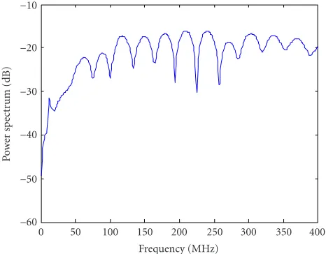 Table 4: Parameter setting for laboratory experiment.