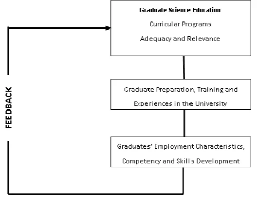 Figure 1. The conceptual model of the study 