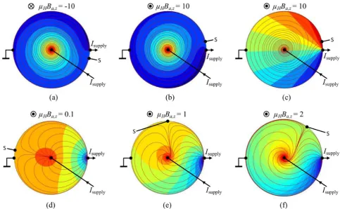 Figure 2. The same Hall plate with insulating boundaries as in positive magnetic field rection also changes with the sign of the Hall angle