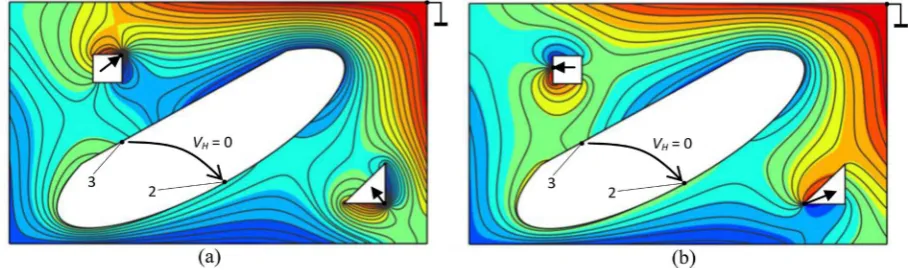 Figure 6. The same Hall plate with insulating boundaries as in different point current contacts on the same hole boundaries