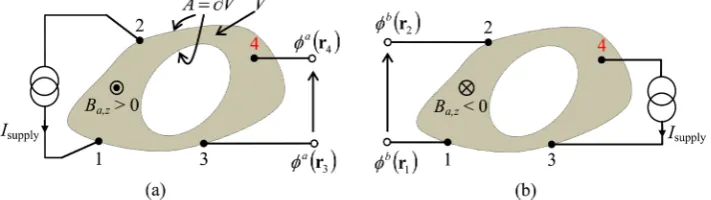 Figure 10. Reverse magnetic field reciprocity principle (RMFR) for a doubly connected plane negative