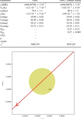 Table 3Model Parameters