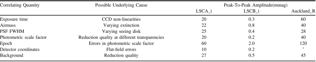 Table 4