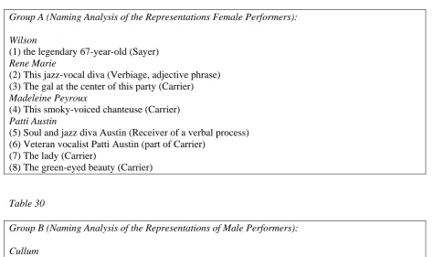 Table 29  Group A (Naming Analysis of the Representations Female Performers): 