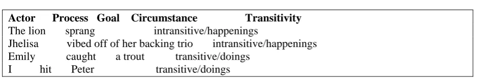Table 5 Actor      Process   Goal     Circumstance                  Transitivity    The lion       sprang                     intransitive/happenings 